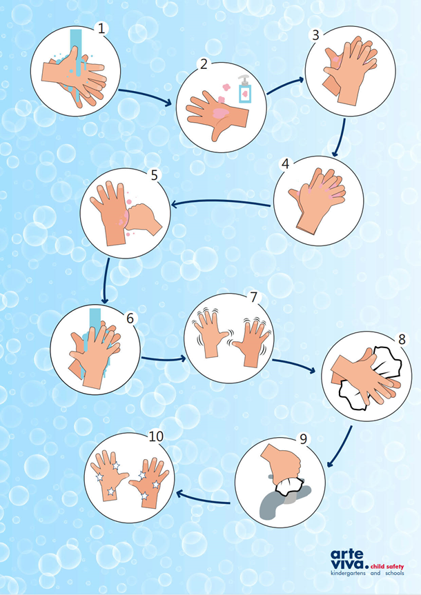 handwashing guidance