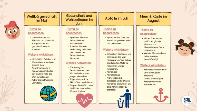 20 Tipps zur Nachhaltigkeit in Kindergärten und Schulen - ARTE VIVA