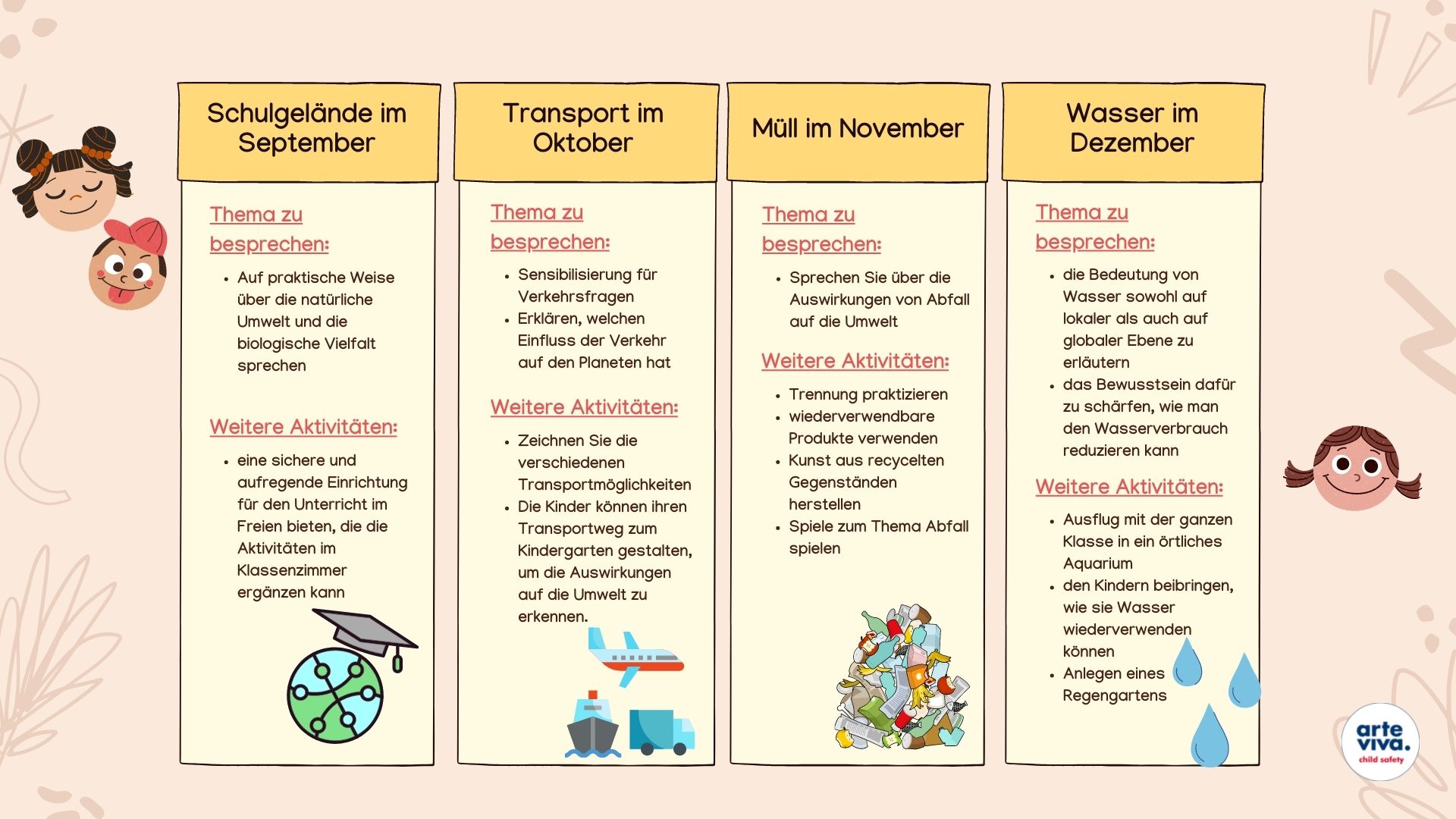 20 Tipps zur Nachhaltigkeit in Kindergärten und Schulen - ARTE VIVA