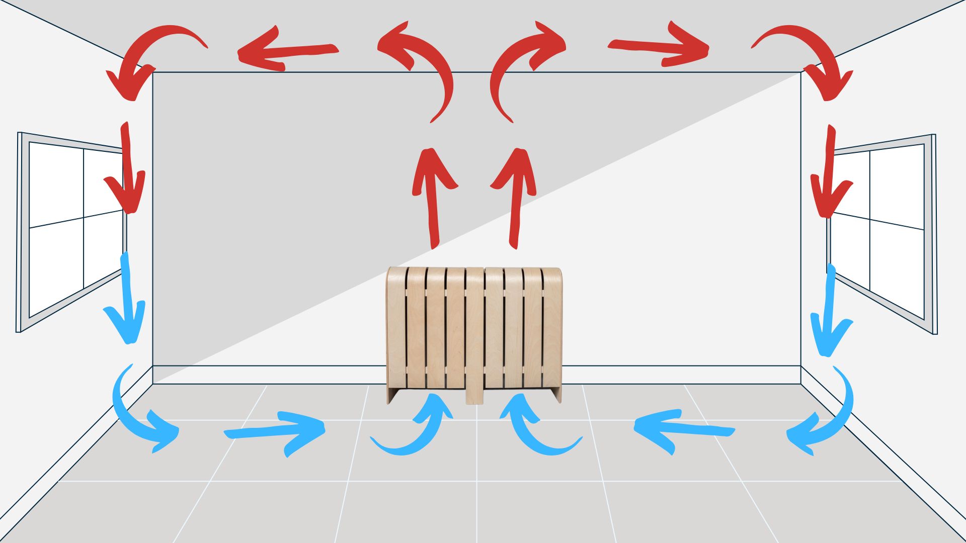 Blockieren Radiatorabdeckungen die Wärme? Alles, was Sie wissen müssen