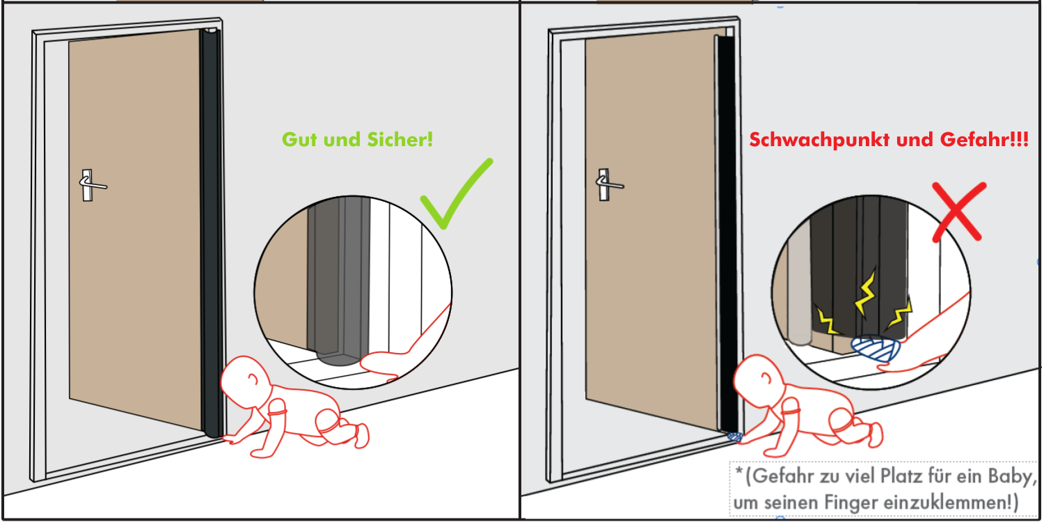 Richtige Finger-Türschutzvorrichtung Installierung: Eine Frage der Sicherheit