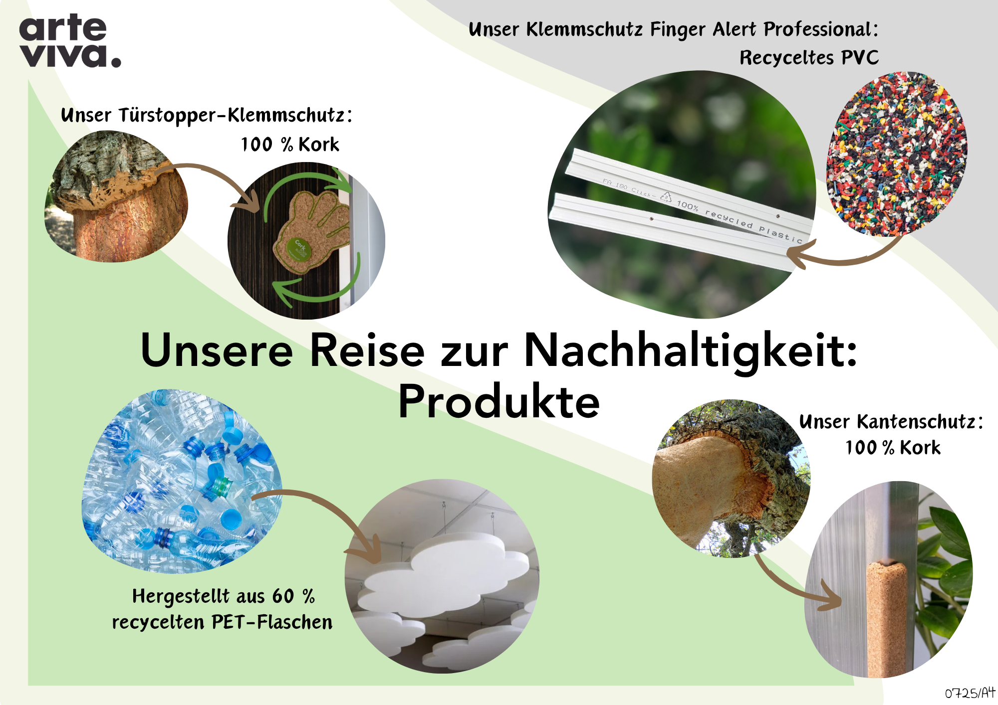 Wenn Kindersicherheit auf Nachhaltigkeit trifft
