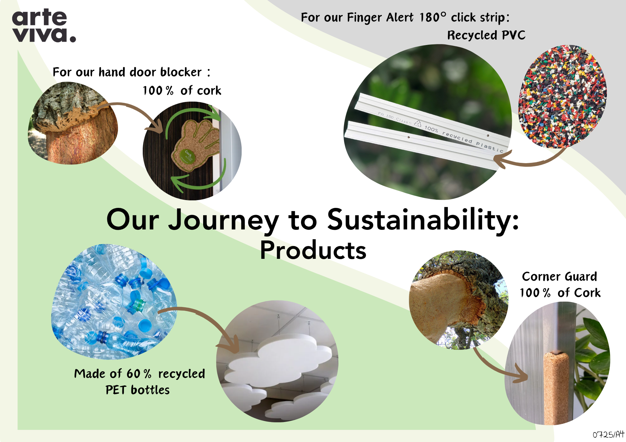 When Safety Meets Sustainability: Arte Viva’s Path to Sustainable Child Safety